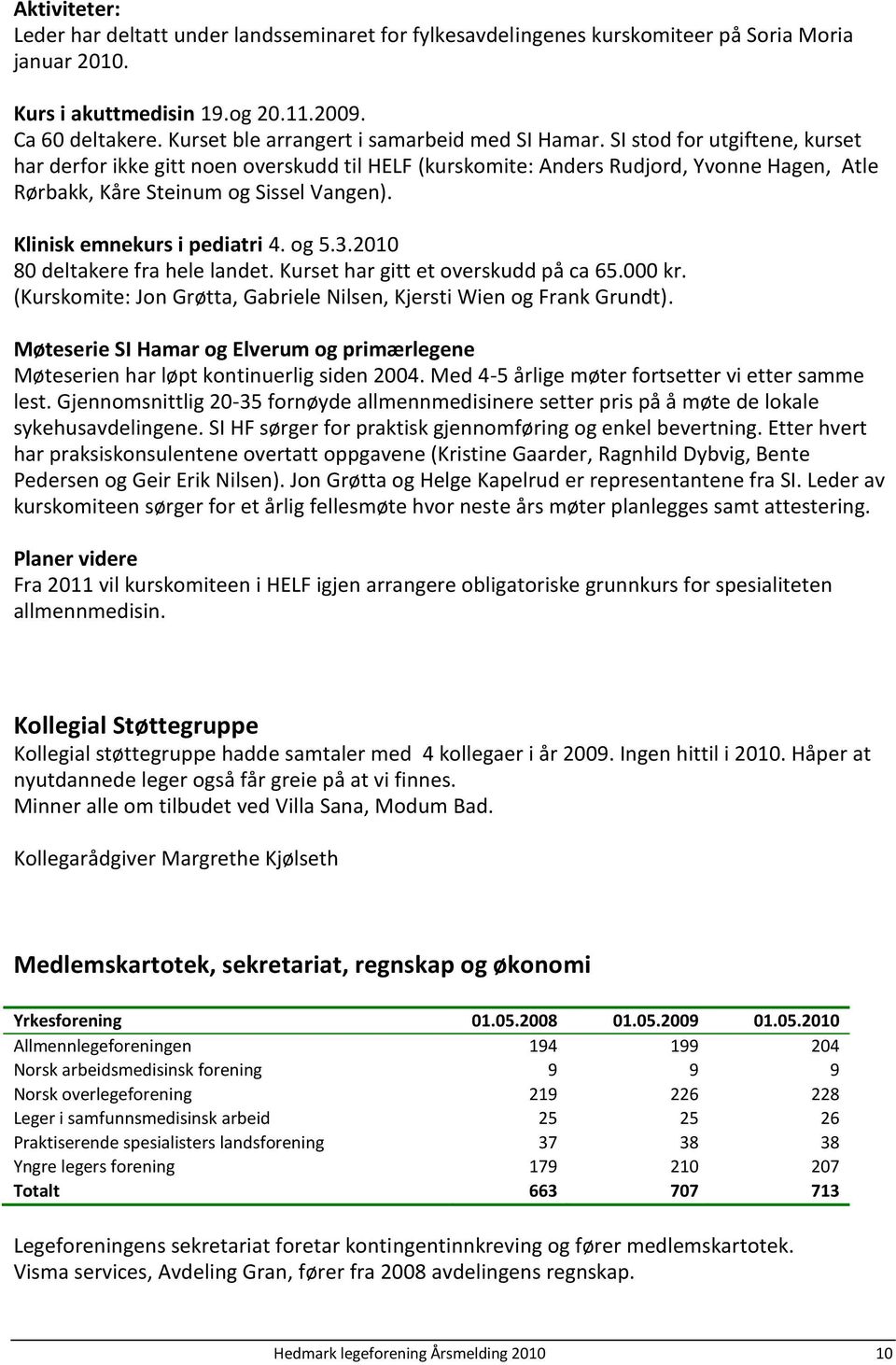 SI stod for utgiftene, kurset har derfor ikke gitt noen overskudd til HELF (kurskomite: Anders Rudjord, Yvonne Hagen, Atle Rørbakk, Kåre Steinum og Sissel Vangen). Klinisk emnekurs i pediatri 4. og 5.