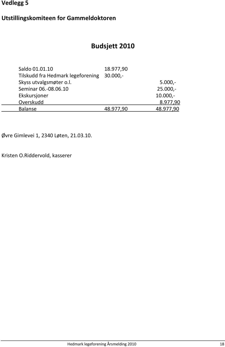 -08.06.10 25.000,- Ekskursjoner 10.000,- Overskudd 8.977,90 Balanse 48.977,90 48.