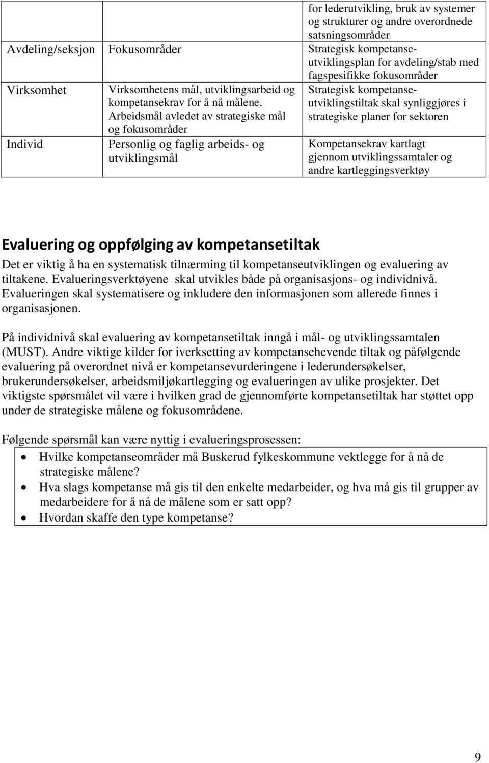 Arbeidsmål avledet av strategiske mål og fokusområder Personlig og faglig arbeids- og utviklingsmål Strategisk kompetanseutviklingstiltak skal synliggjøres i strategiske planer for sektoren