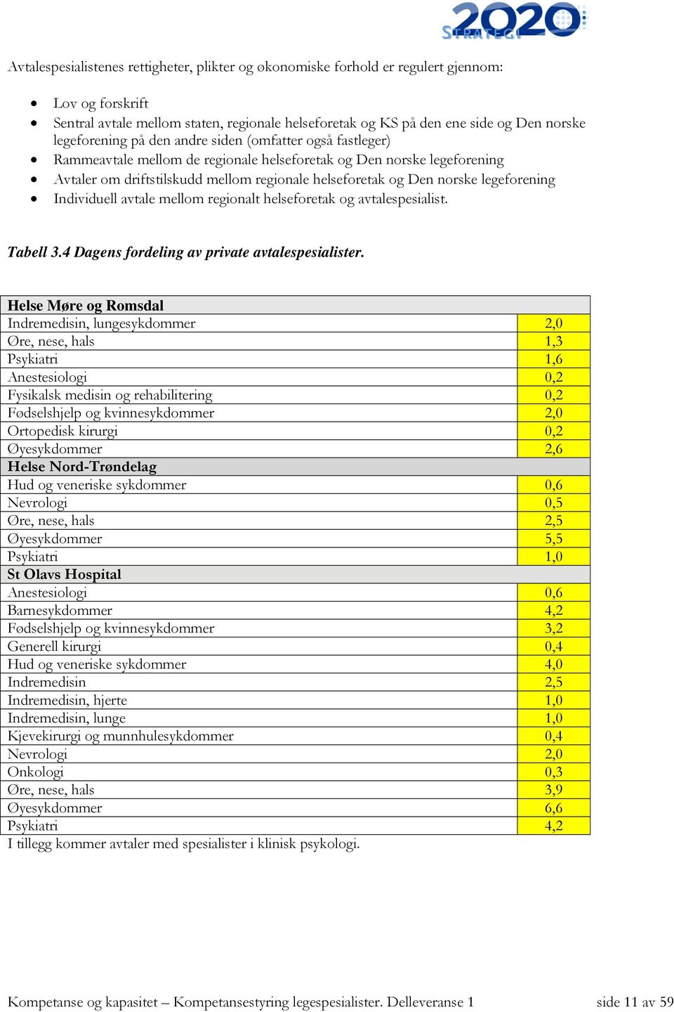 legeforening Individuell avtale mellom regionalt helseforetak og avtalespesialist. Tabell 3.4 Dagens fordeling av private avtalespesialister.