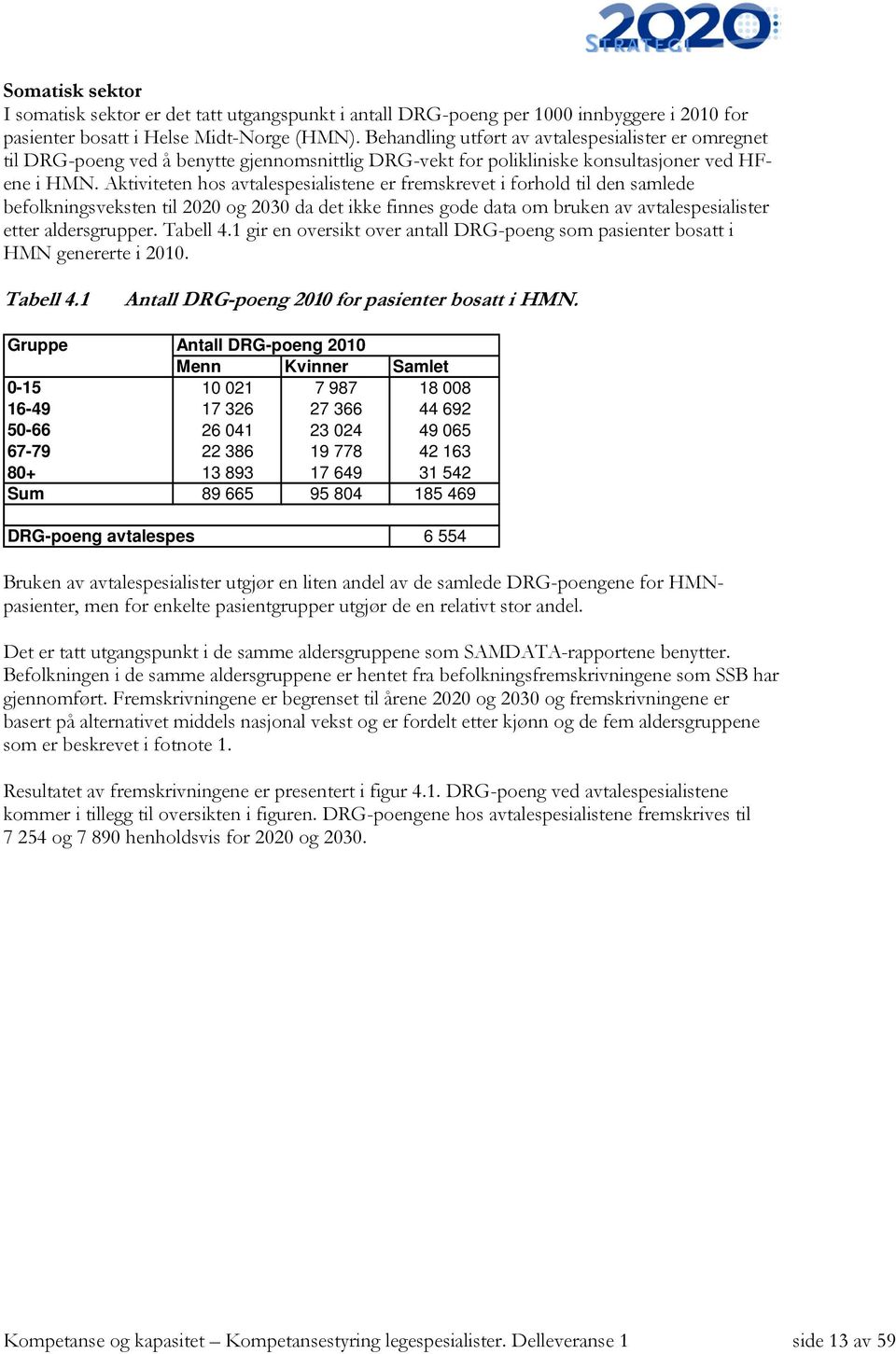 Aktiviteten hos avtalespesialistene er fremskrevet i forhold til den samlede befolkningsveksten til 2020 og 2030 da det ikke finnes gode data om bruken av avtalespesialister etter aldersgrupper.