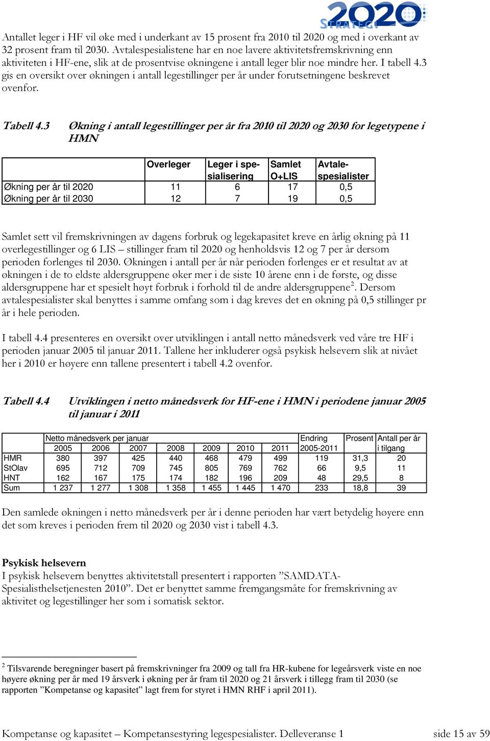 3 gis en oversikt over økningen i antall legestillinger per år under forutsetningene beskrevet ovenfor. Tabell 4.