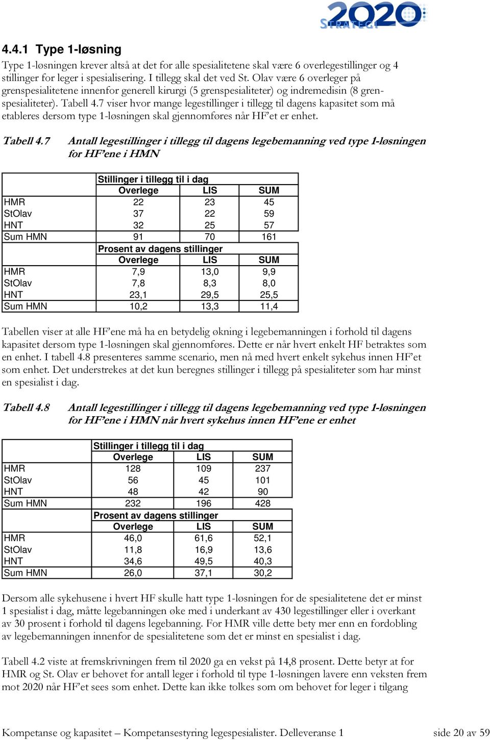 7 viser hvor mange legestillinger i tillegg til dagens kapasitet som må etableres dersom type 1-løsningen skal gjennomføres når HF et er enhet. Tabell 4.