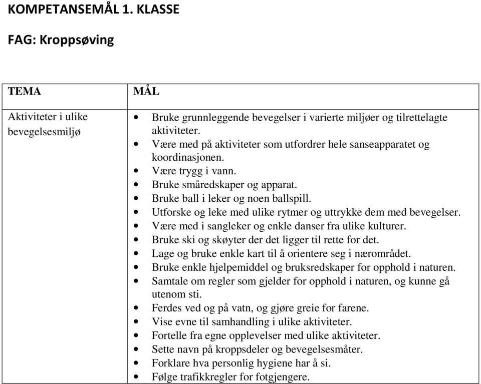 Utforske og leke med ulike rytmer og uttrykke dem med bevegelser. Være med i sangleker og enkle danser fra ulike kulturer. Bruke ski og skøyter der det ligger til rette for det.