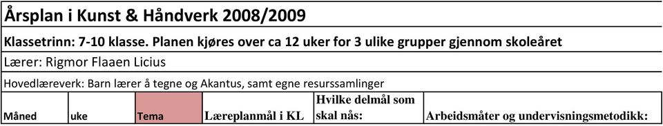 Flaaen Licius Hovedlæreverk: Barn lærer å tegne og Akantus, samt egne