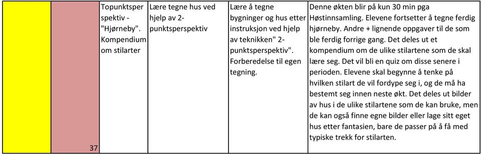 kompendium om de ulike stilartene som de skal Forberedelse til egen lære seg. Det vil bli en quiz om disse senere i tegning. perioden.