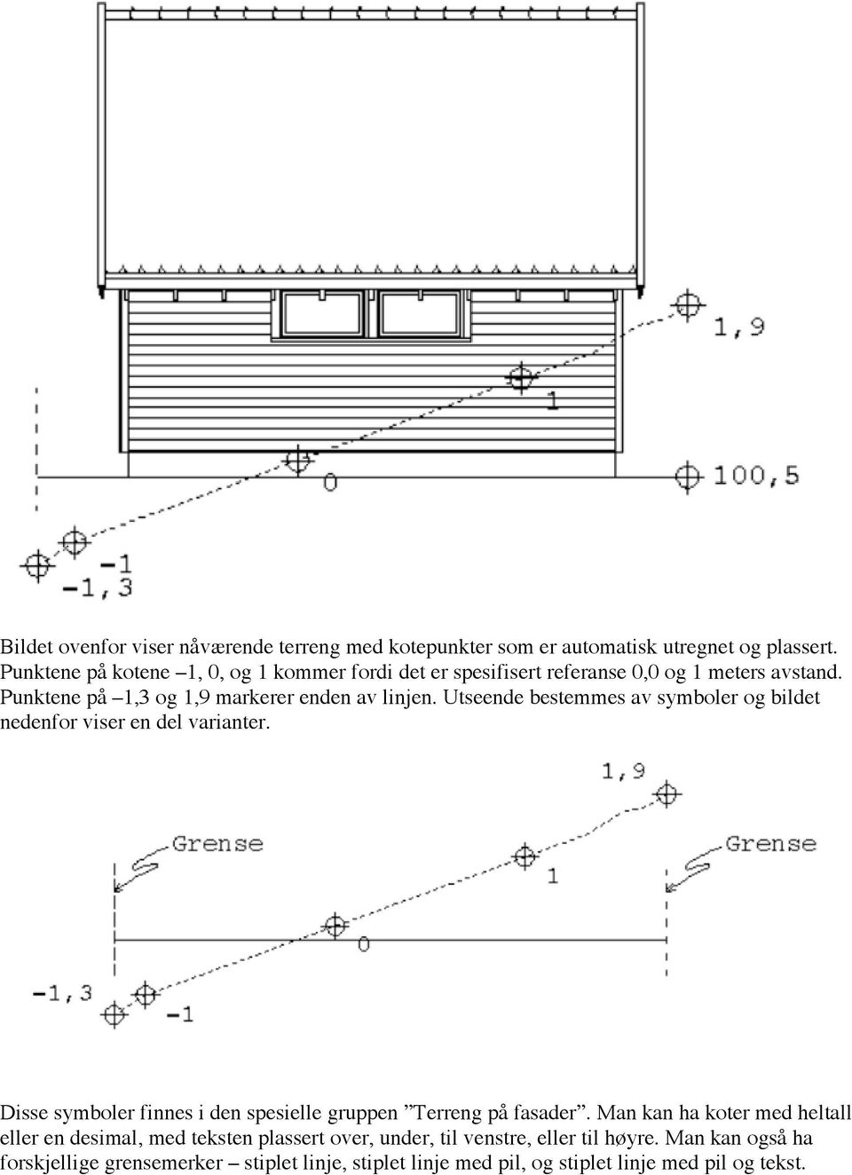 Utseende bestemmes av symboler og bildet nedenfor viser en del varianter. Disse symboler finnes i den spesielle gruppen Terreng på fasader.