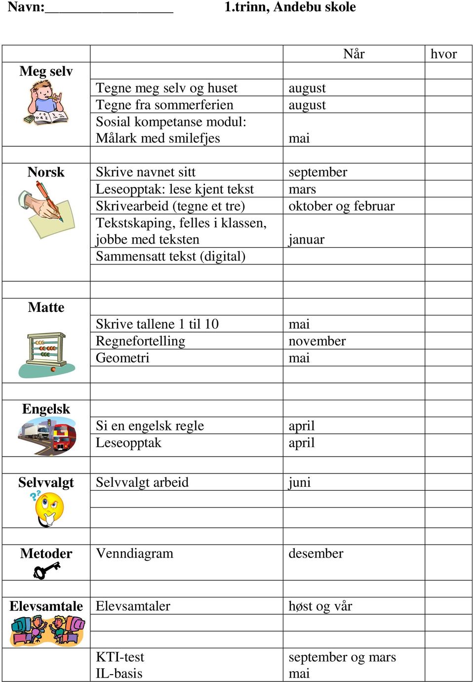 jobbe med teksten januar Sammensatt tekst (digital) Matte Skrive tallene 1 til 10 Regnefortelling Geometri november Engelsk Si en engelsk regle