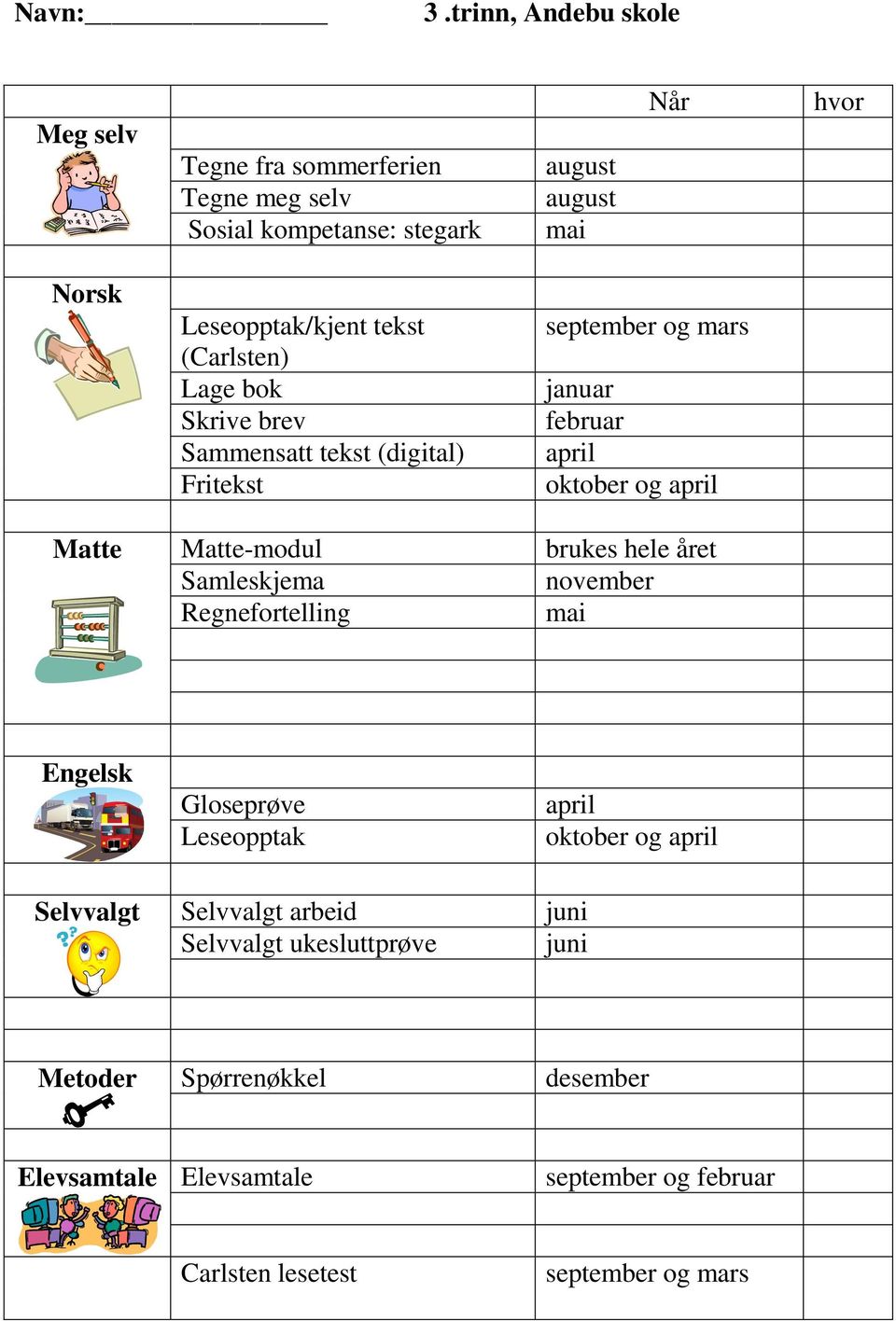 Matte-modul brukes hele året Samleskjema november Regnefortelling Engelsk Gloseprøve Leseopptak april oktober og april Selvvalgt Selvvalgt