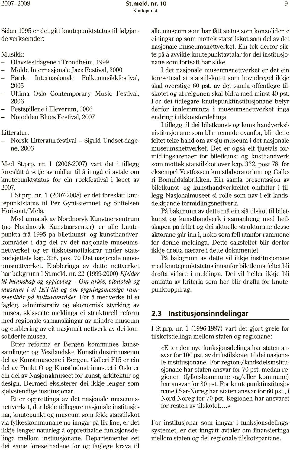 2005 Ultima Oslo Contemporary Music Festival, 2006 Festspillene i Eleverum, 2006 Notodden Blues Festival, 2007 Litteratur: Norsk Litteraturfestival Sigrid Undset-dagene, 2006 Med St.prp. nr.