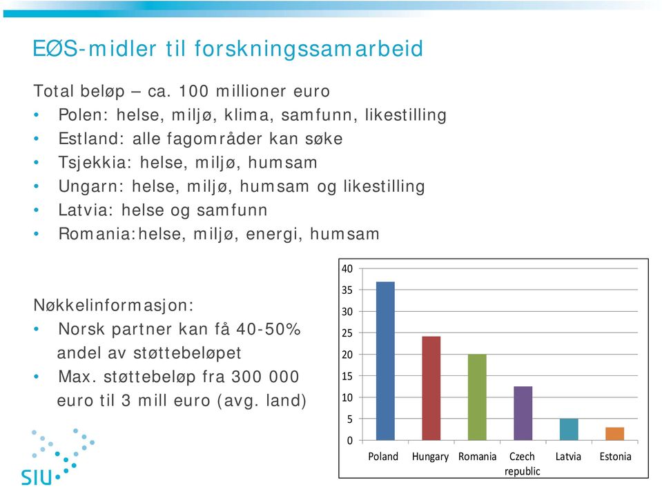 miljø, humsam Ungarn: helse, miljø, humsam og likestilling Latvia: helse og samfunn Romania:helse, miljø, energi, humsam 40