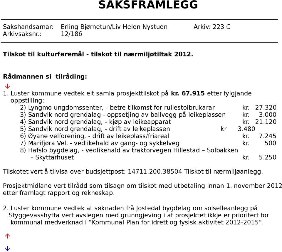 320 3) Sandvik nord grendalag - oppsetjing av ballvegg på leikeplassen 3.000 4) Sandvik nord grendalag, - kjøp av leikeapparat 21.120 5) Sandvik nord grendalag, - drift av leikeplassen kr 3.