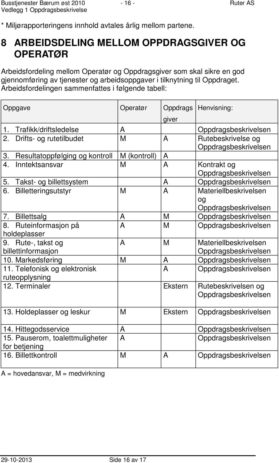 Arbeidsfordelingen sammenfattes i følgende tabell: Oppgave Operatør Oppdrags giver Henvisning: 1. Trafikk/driftsledelse A Oppdragsbeskrivelsen 2.