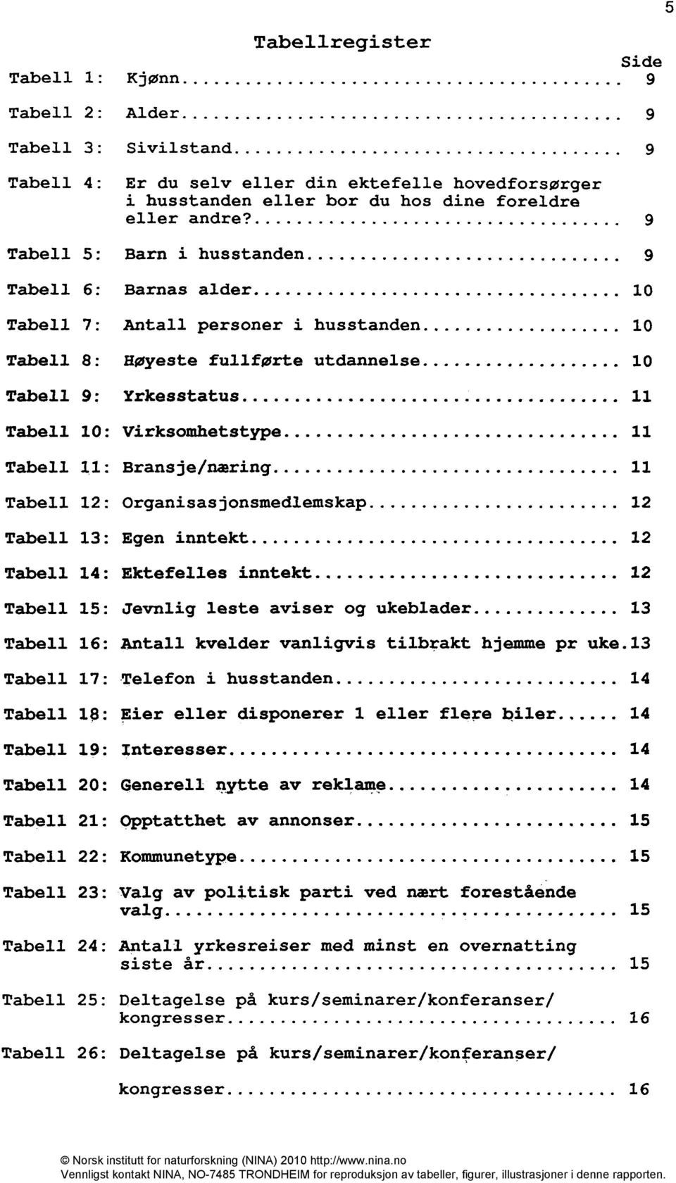 Tabell 11: Bransje/næring 11 Tabell 12: Organisasjonsmedlemskap 12 Tabell 13: Egen inntekt 12 Tabell 14: Ektefelles inntekt 12 Tabell 15: Jevnlig leste aviser og ukeblader 13 Tabell 16: Antall