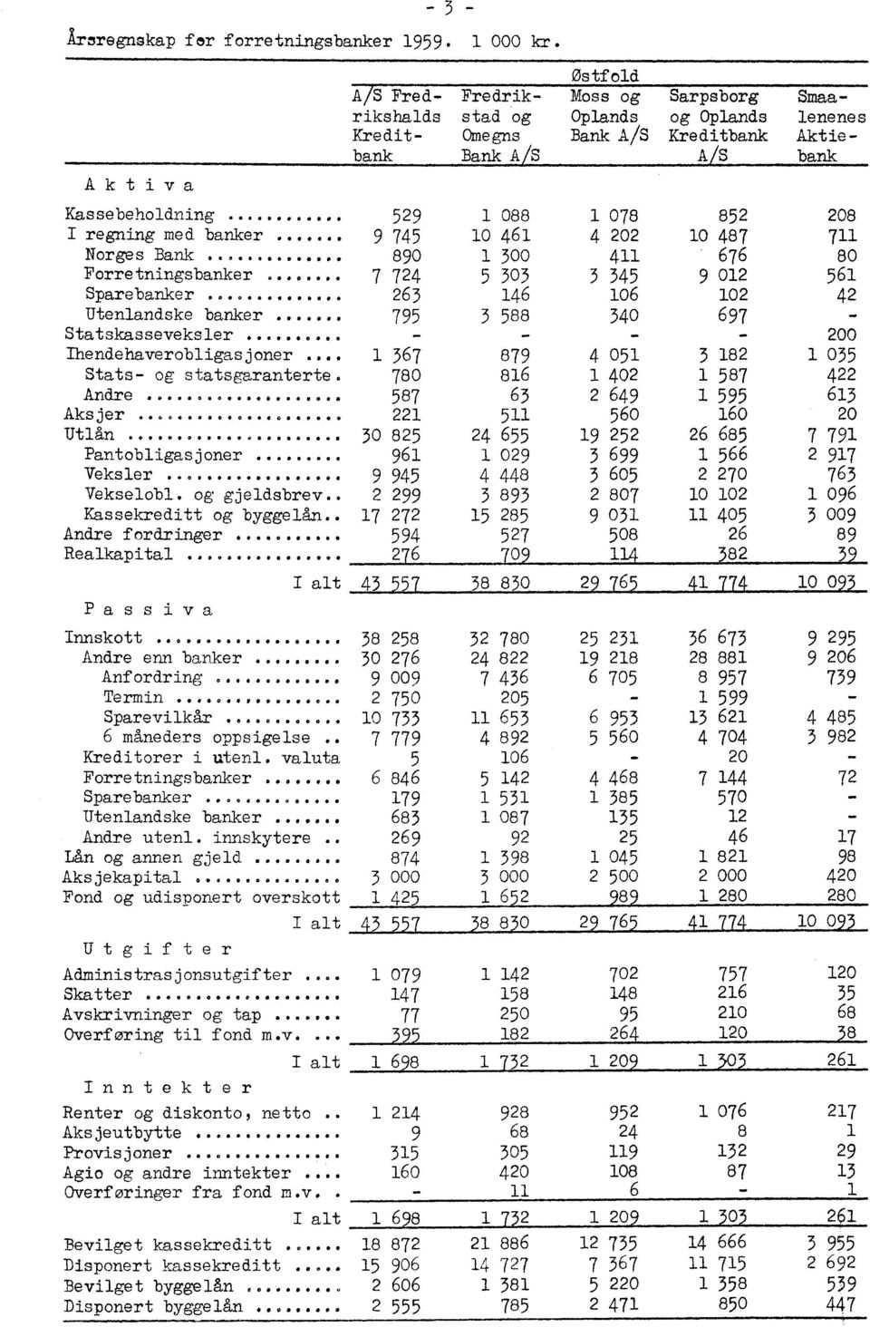 .. 9 945 Vekselobl. og gjeldsbrev.. 2 299 Kassekreditt og byggelån.. 17 272 Andre fordringer 00000.00000 594 Rea kapital.