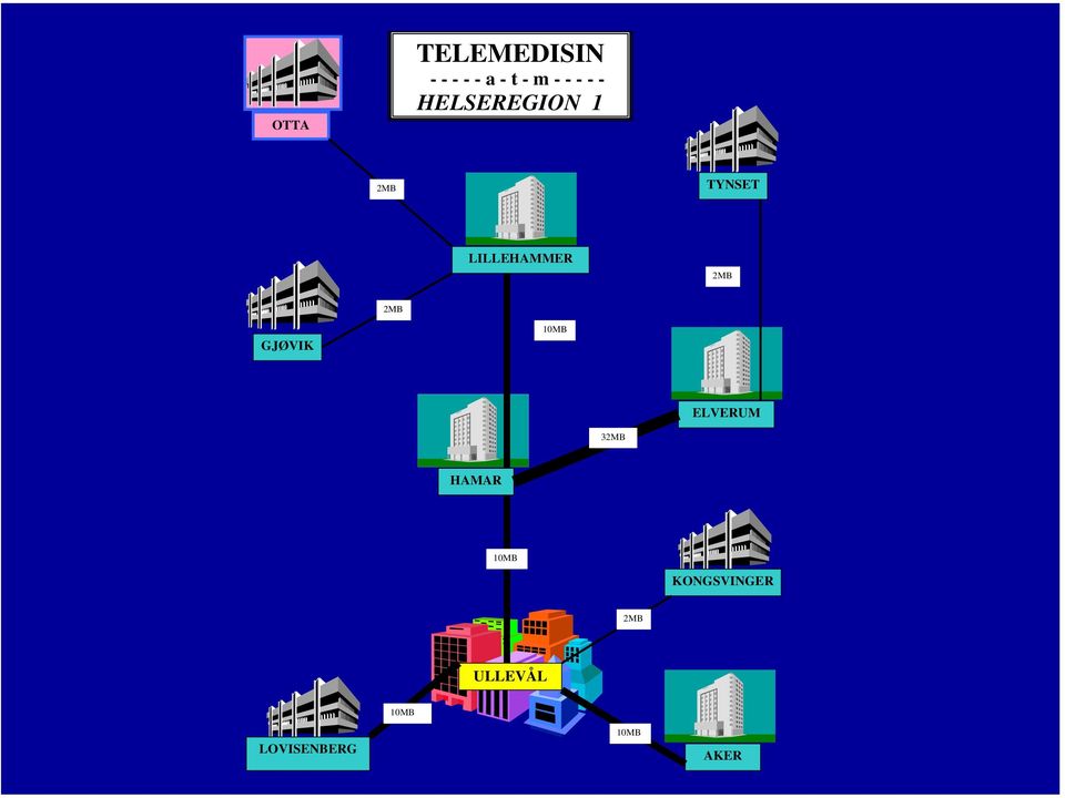 2MB GJØVIK 10MB ELVERUM 32MB HAMAR 10MB