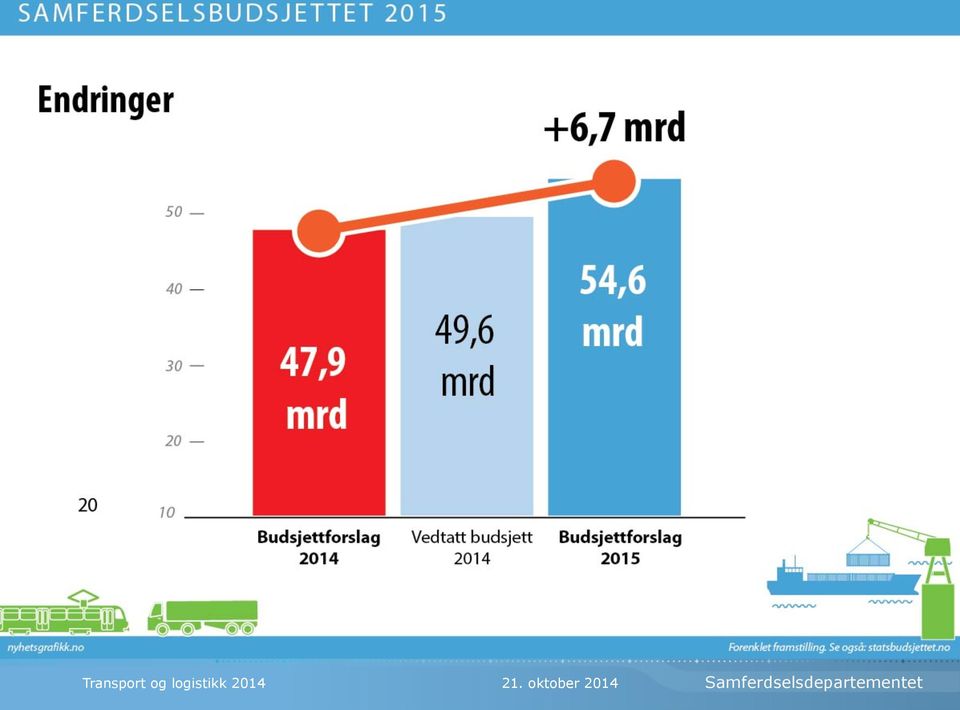 logistikk 2014