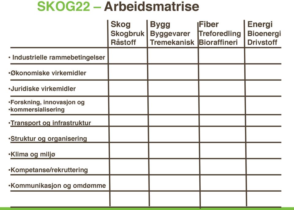 virkemidler Juridiske virkemidler Forskning, innovasjon og kommersialisering Transport og