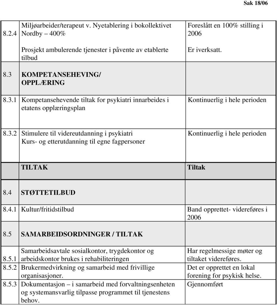 4 STØTTETILBUD 8.4.1 Kultur/fritidstilbud Band opprettet- videreføres i 2006 8.5 SAMARBEIDSORDNINGER / TILTAK Samarbeidsavtale sosialkontor, trygdekontor og 8.5.1 arbeidskontor brukes i rehabiliteringen 8.