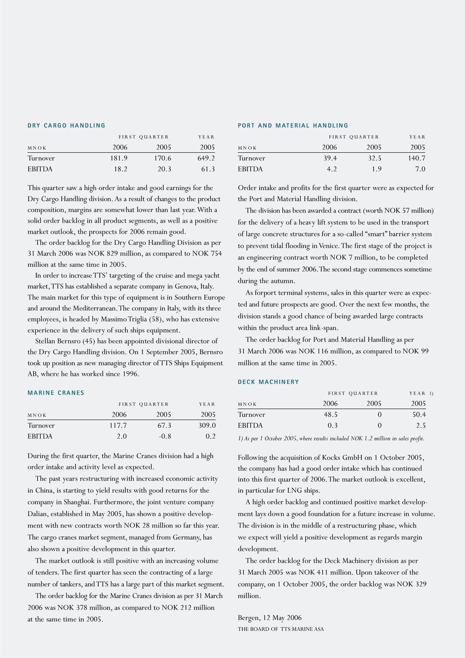 With a solid order backlog in all product segments, as well as a positive market outlook, the prospects for 2006 remain good.