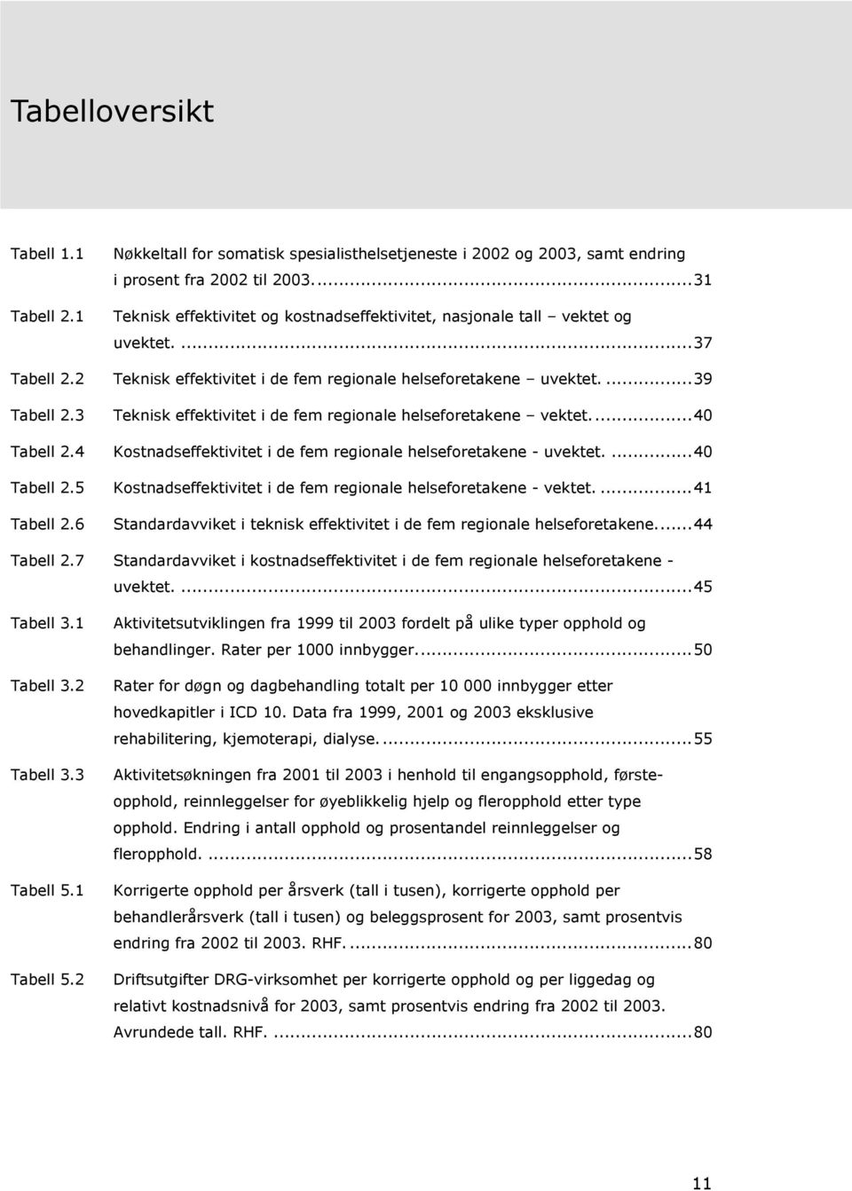 3 Teknisk effektivitet i de fem regionale helseforetakene vektet....40 Tabell 2.4 Kostnadseffektivitet i de fem regionale helseforetakene - uvektet....40 Tabell 2.5 Kostnadseffektivitet i de fem regionale helseforetakene - vektet.