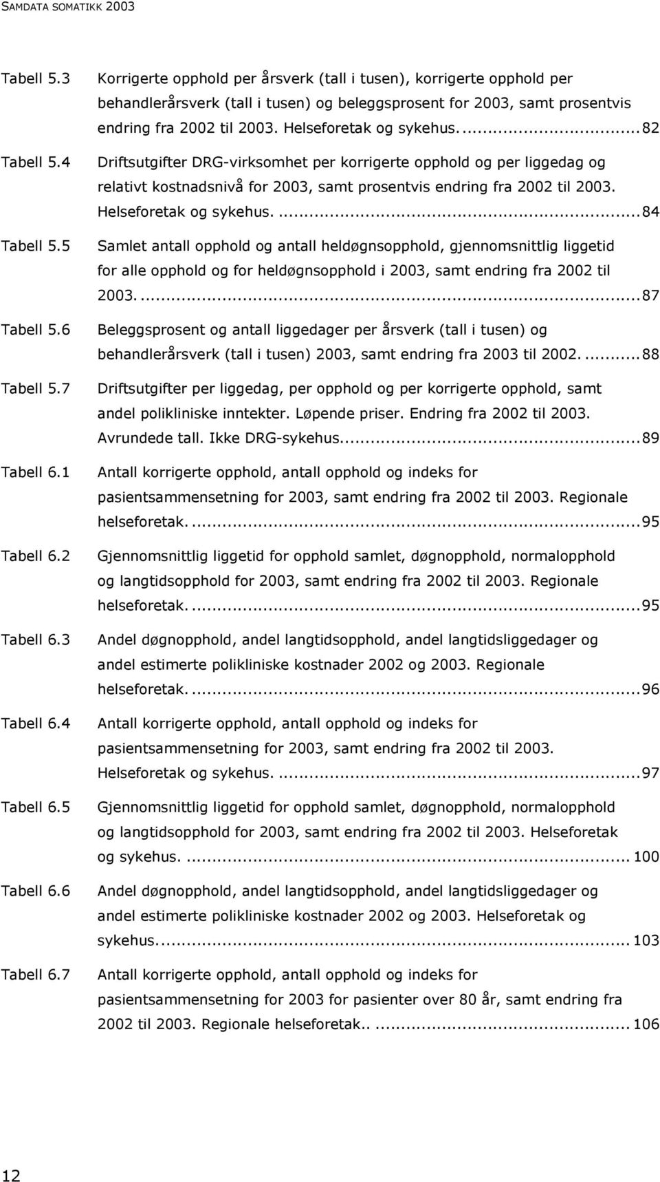 ..82 Driftsutgifter DRG-virksomhet per korrigerte opphold og per liggedag og relativt kostnadsnivå for 2003, samt prosentvis endring fra 2002 til 2003. Helseforetak og sykehus.