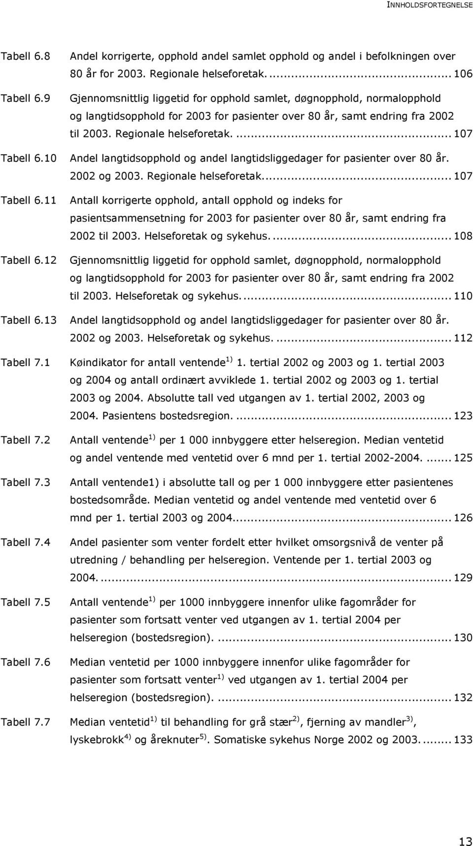 ... 107 Tabell 6.10 Andel langtidsopphold og andel langtidsliggedager for pasienter over 80 år. 2002 og 2003. Regionale helseforetak... 107 Tabell 6.11 Antall korrigerte opphold, antall opphold og indeks for pasientsammensetning for 2003 for pasienter over 80 år, samt endring fra 2002 til 2003.