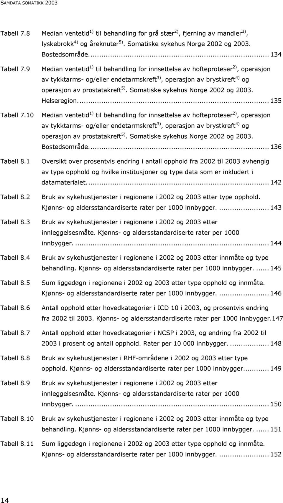 9 Median ventetid 1) til behandling for innsettelse av hofteproteser 2), operasjon av tykktarms- og/eller endetarmskreft 3), operasjon av brystkreft 4) og operasjon av prostatakreft 5).