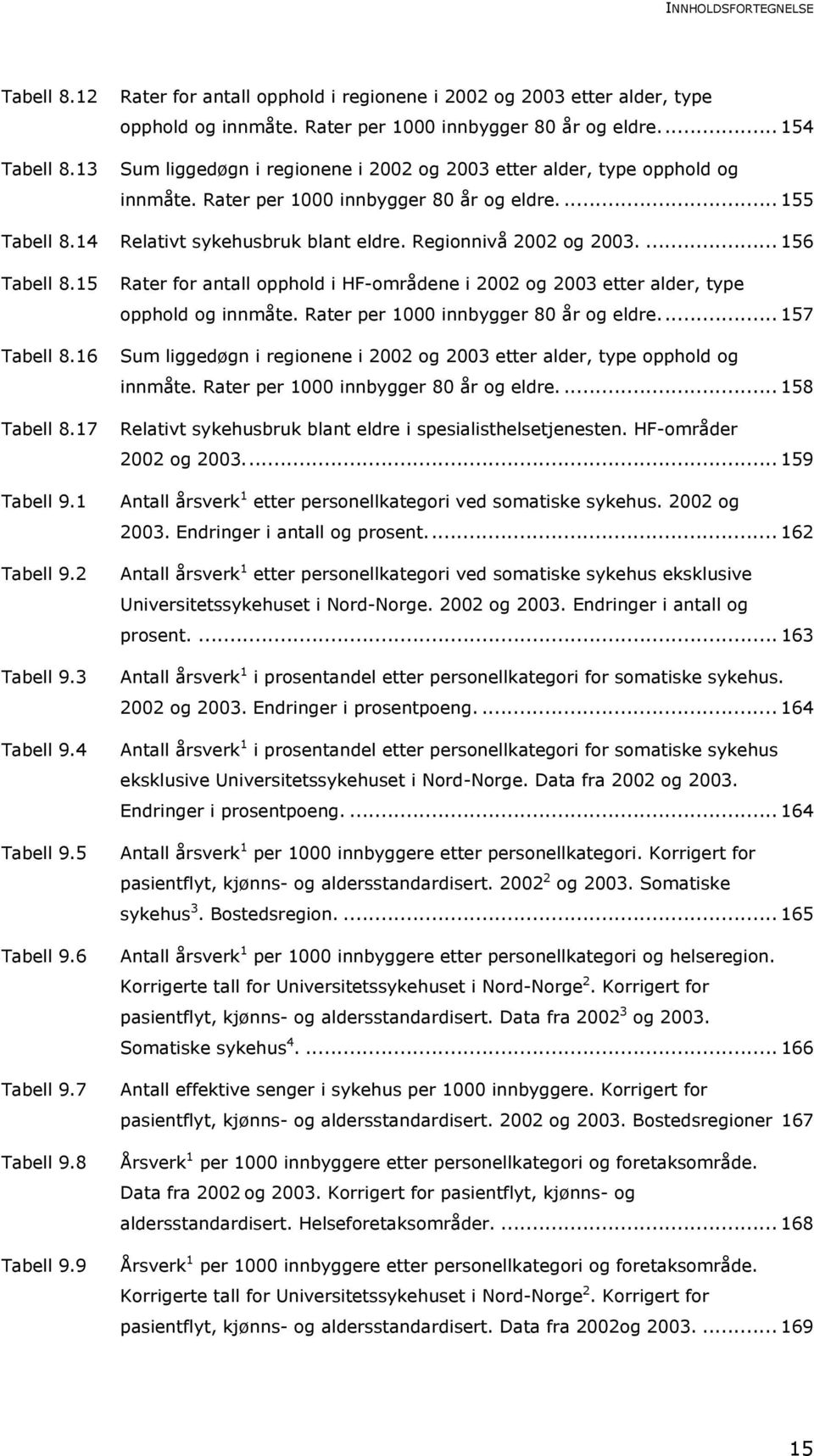 ... 156 Tabell 8.15 Tabell 8.16 Rater for antall opphold i HF-områdene i 2002 og 2003 etter alder, type opphold og innmåte. Rater per 1000 innbygger 80 år og eldre.