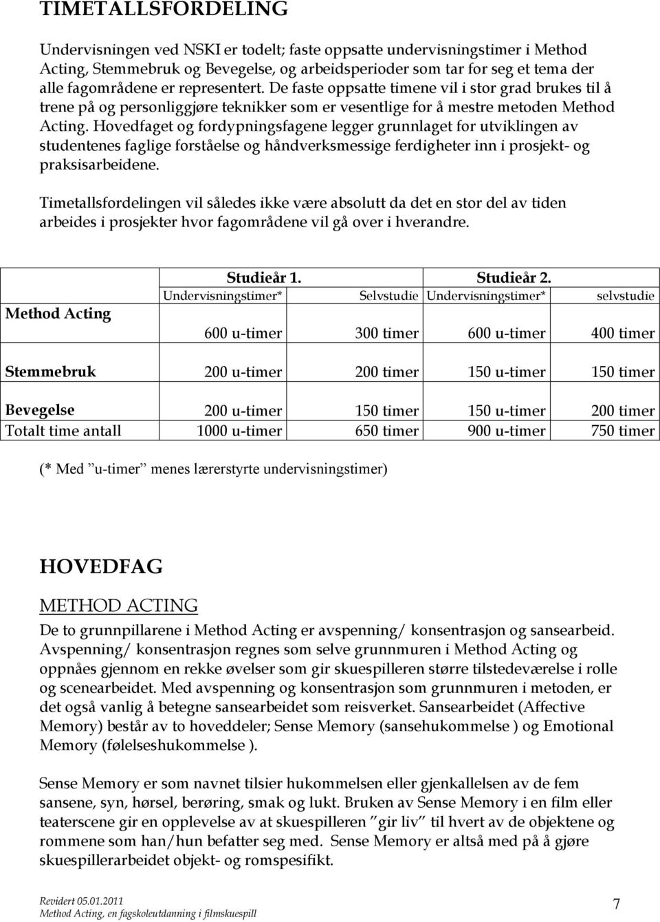 Hovedfaget og fordypningsfagene legger grunnlaget for utviklingen av studentenes faglige forståelse og håndverksmessige ferdigheter inn i prosjekt- og praksisarbeidene.