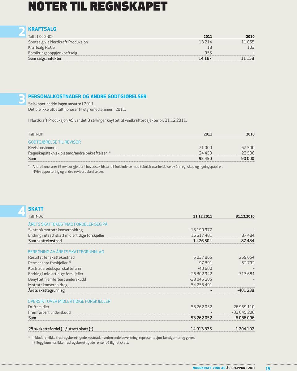 Selskapet hadde ingen ansatte i 2011.