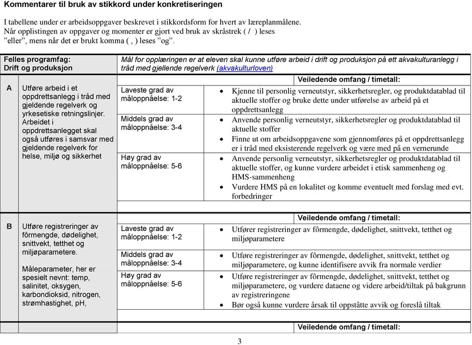 Felles programfag: Drift og produksjon A Utføre arbeid i et oppdrettsanlegg i tråd med gjeldende regelverk og yrkesetiske retningslinjer.