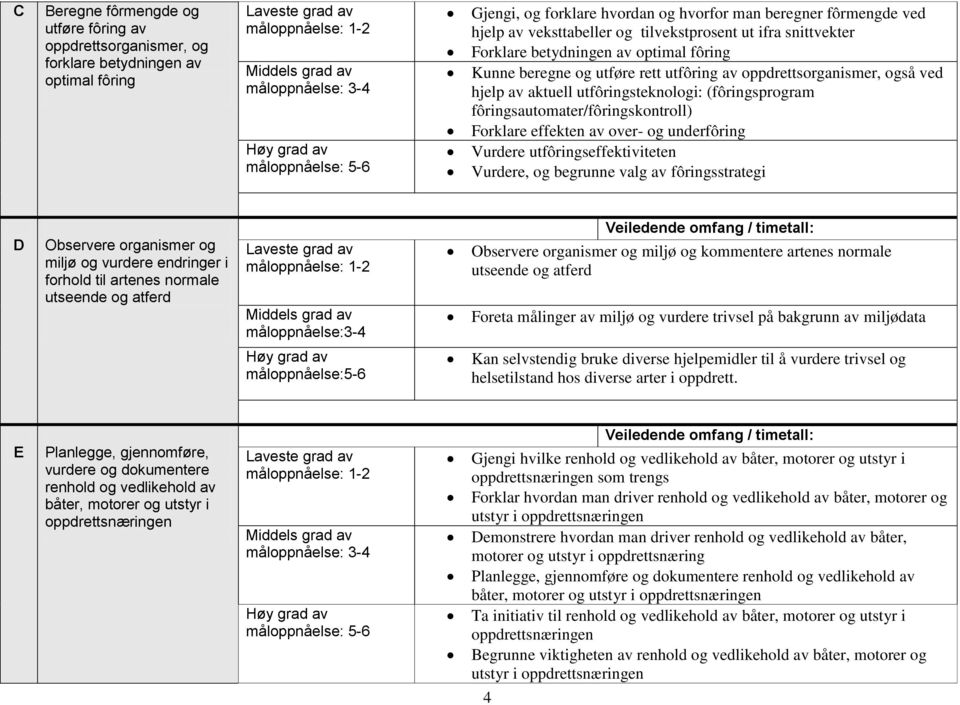 fôringsautomater/fôringskontroll) Forklare effekten av over- og underfôring Vurdere utfôringseffektiviteten Vurdere, og begrunne valg av fôringsstrategi D Observere organismer og miljø og vurdere