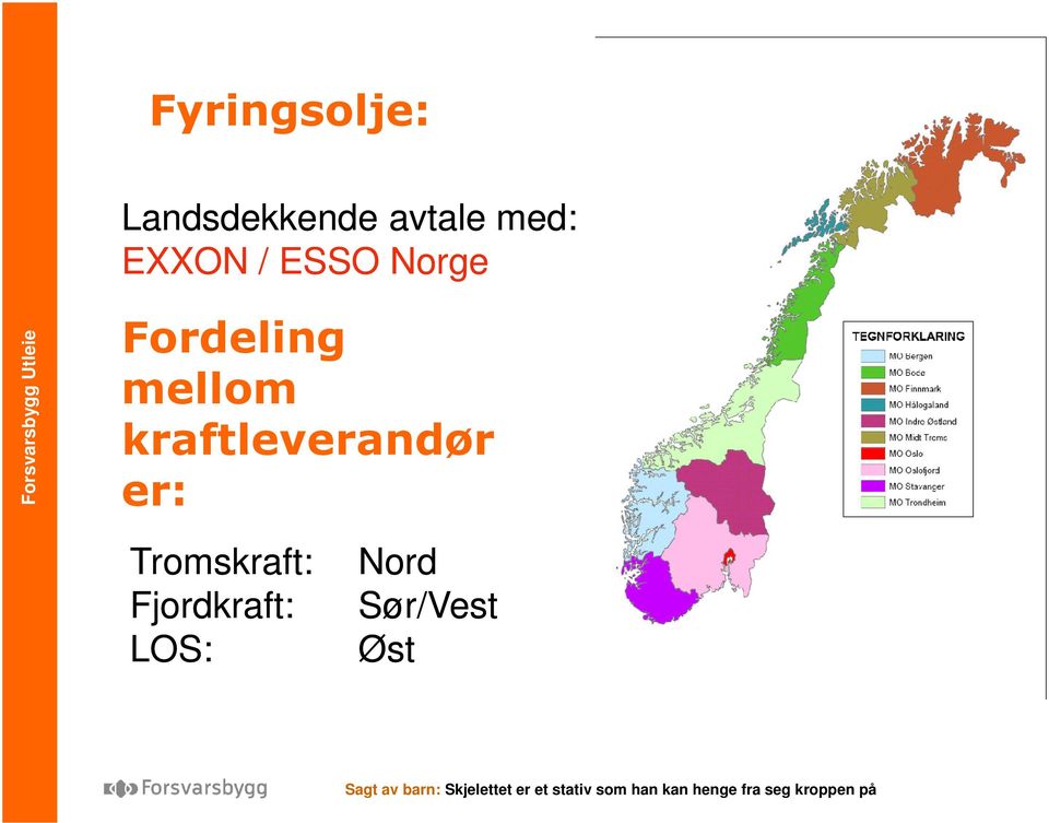 Tromskraft: Fjordkraft: LOS: Nord Sør/Vest Øst Sagt