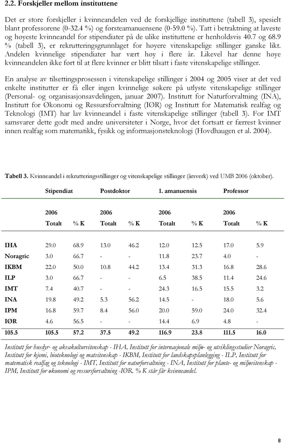 9 % (tabell 3), er rekrutteringsgrunnlaget for høyere vitenskapelige stillinger ganske likt. Andelen kvinnelige stipendiater har vært høy i flere år.