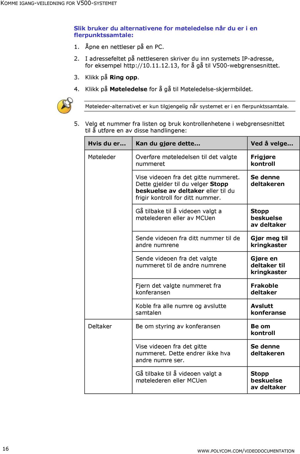 Klikk på Møteledelse for å gå til Møteledelse-skjermbildet. Møteleder-alternativet er kun tilgjengelig når systemet er i en flerpunktssamtale. 5.