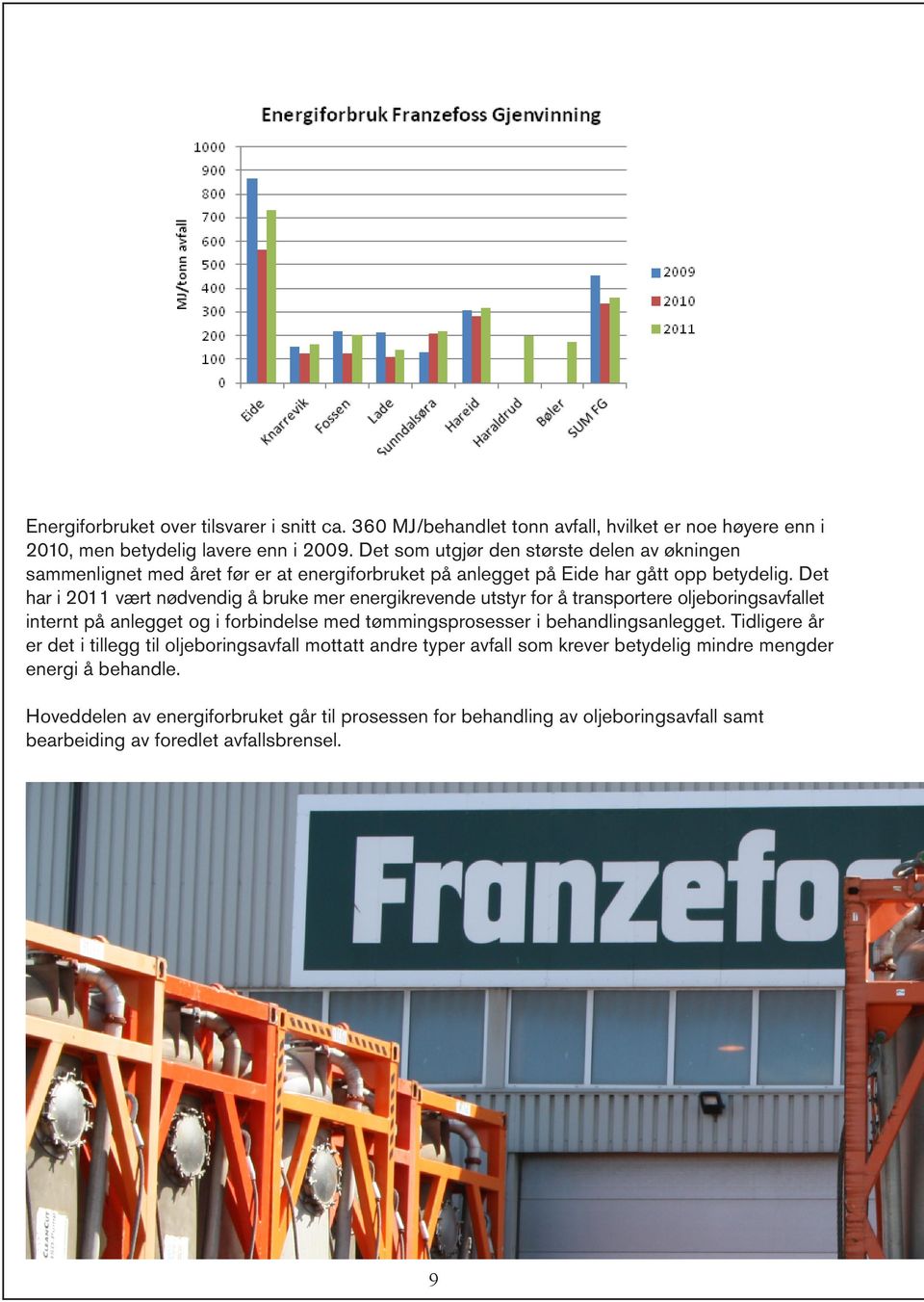 Det har i 2011 vært nødvendig å bruke mer energikrevende utstyr for å transportere oljeboringsavfallet internt på anlegget og i forbindelse med tømmingsprosesser i