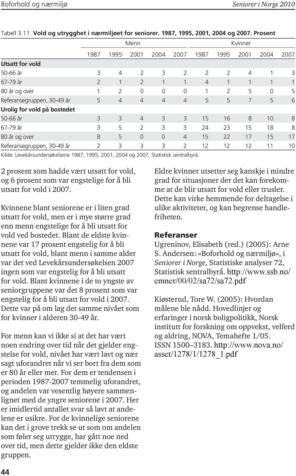 30-49 år 5 4 4 4 4 5 5 7 5 6 Urolig for vold på bostedet 50-66 år 3 3 4 3 3 15 16 8 10 8 67-79 år 3 5 2 3 3 24 23 15 18 8 80 år og over 8 5 0 0 4 15 22 17 15 17 Referansegruppen, 30-49 år 2 3 3 3 2