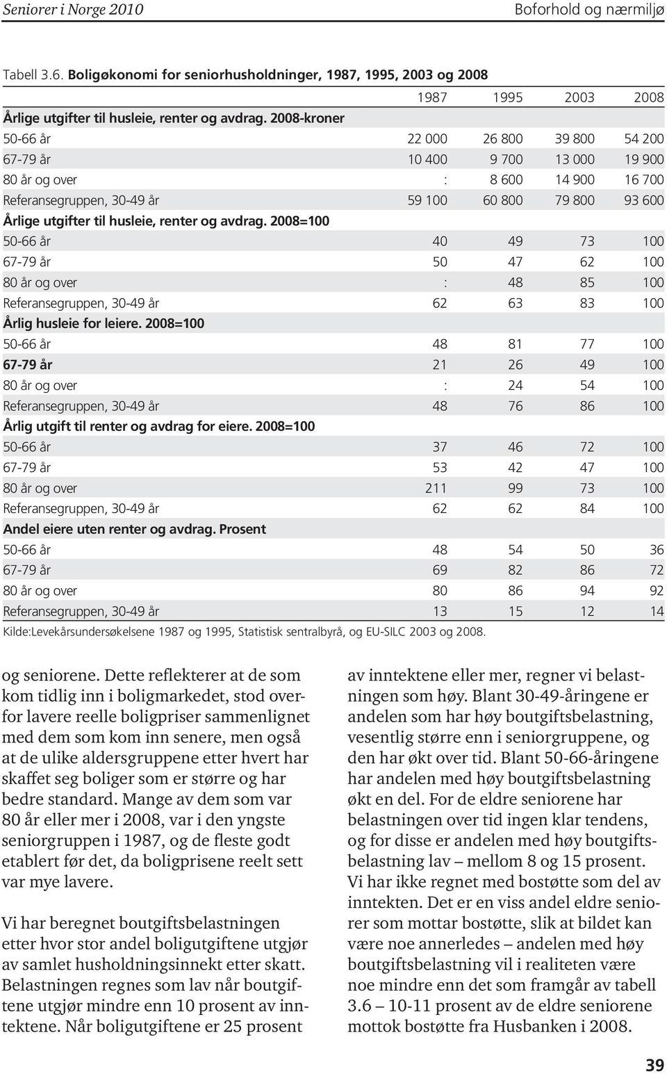 husleie, renter og avdrag. 2008=100 50-66 år 40 49 73 100 67-79 år 50 47 62 100 80 år og over : 48 85 100 Referansegruppen, 30-49 år 62 63 83 100 Årlig husleie for leiere.