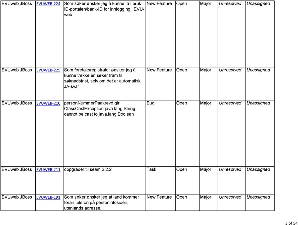 personnummerpaakrevd gir ClassCastException java.lang.string cannot be cast to java.lang.boolean Bug Open Major Unresolved Unassigned EVUweb JBoss EVUWEB-21