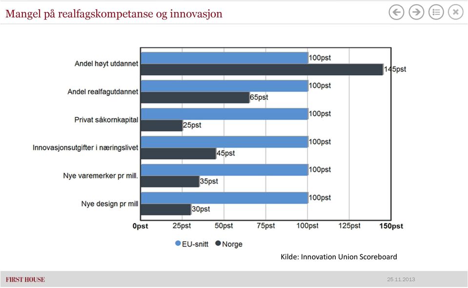 innovasjon Kilde: