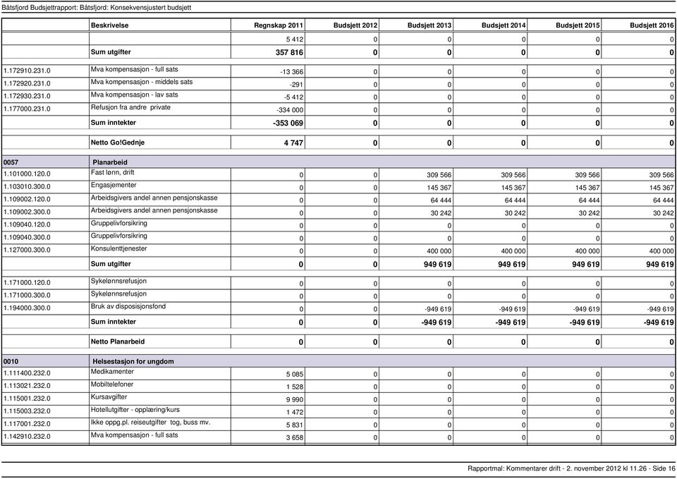 120.0 Gruppelivforsikring 1.109040.300.