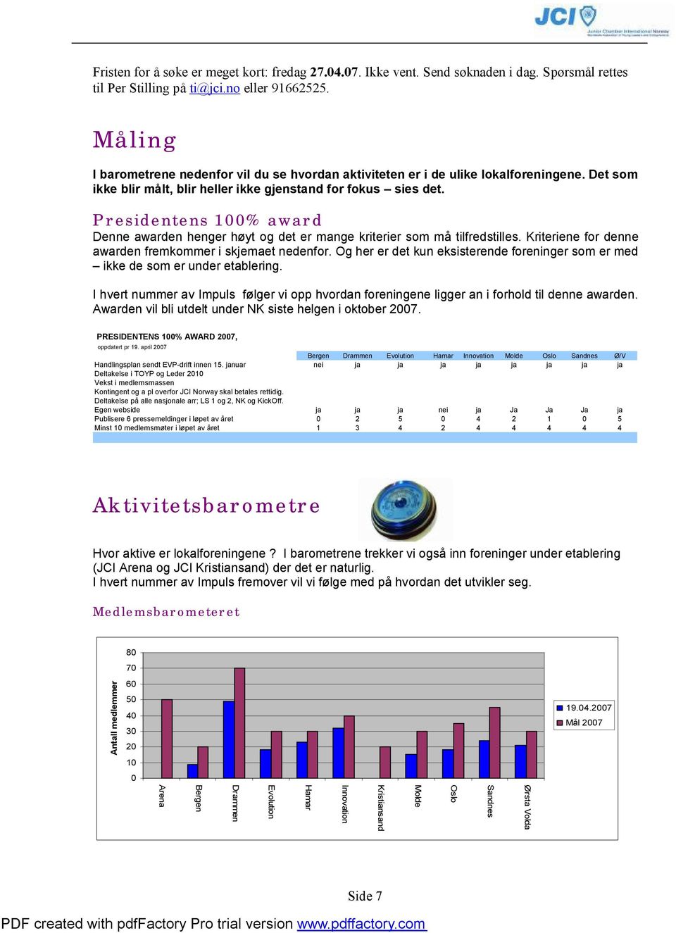 Presidentens 100% award Denne awarden henger høyt og det er mange kriterier som må tilfredstilles. Kriteriene for denne awarden fremkommer i skjemaet nedenfor.