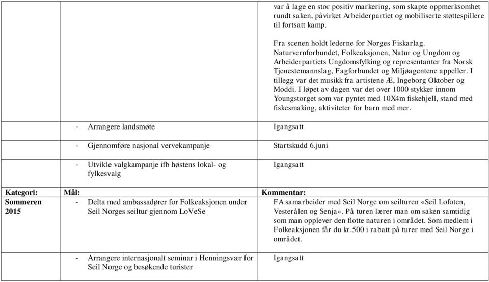 Fra scenen holdt lederne for Norges Fiskarlag.