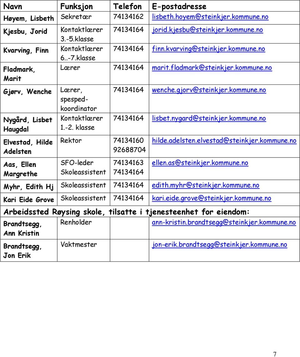 -2. klasse 74134164 wenche.gjorv@steinkjer.kommune.no 74134164 lisbet.nygard@steinkjer.kommune.no Elvestad, Hilde Adelsten Rektor 74134160 92688704 hilde.adelsten.elvestad@steinkjer.kommune.no Aas, Ellen Margrethe SFO-leder Skoleassistent 74134163 74134164 ellen.