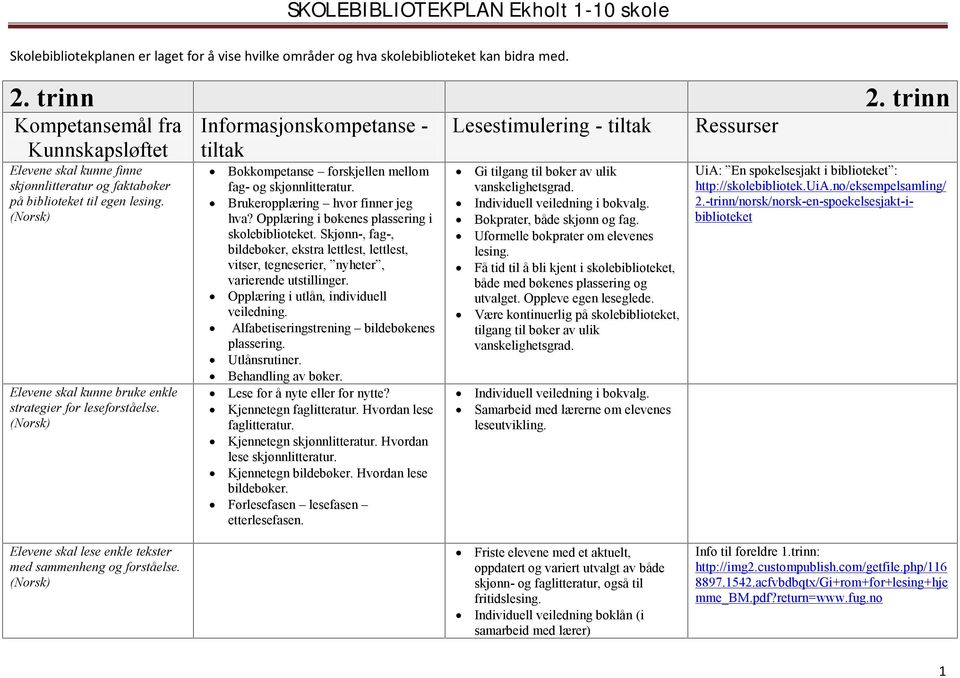 Informasjonskompetanse - tiltak Bokkompetanse forskjellen mellom fag- og skjønnlitteratur. Brukeropplæring hvor finner jeg hva? Opplæring i bøkenes plassering i skolebiblioteket.