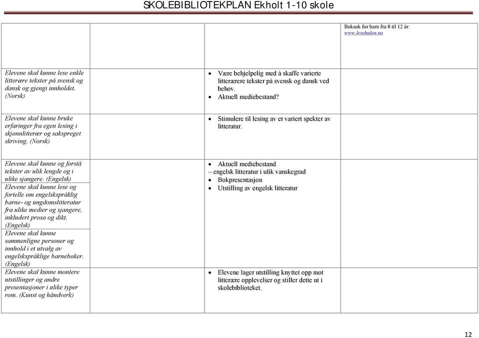 Stimulere til lesing av et variert spekter av litteratur. Elevene skal kunne og forstå tekster av ulik lengde og i ulike sjangere.