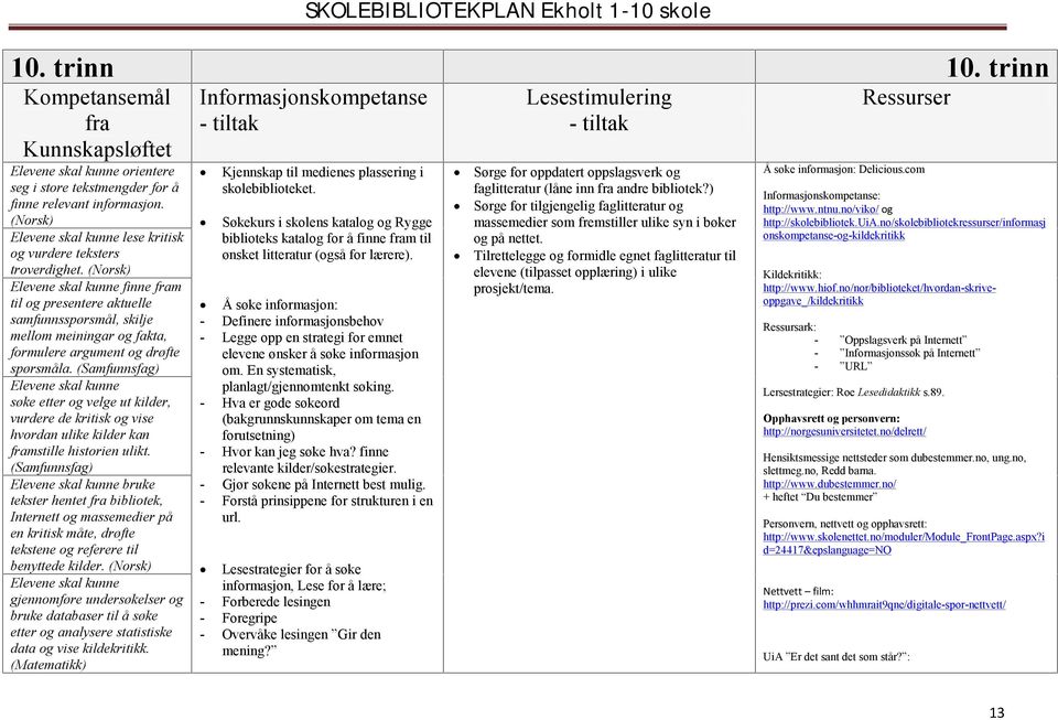 Elevene skal kunne finne fram til og presentere aktuelle samfunnsspørsmål, skilje mellom meiningar og fakta, formulere argument og drøfte spørsmåla.