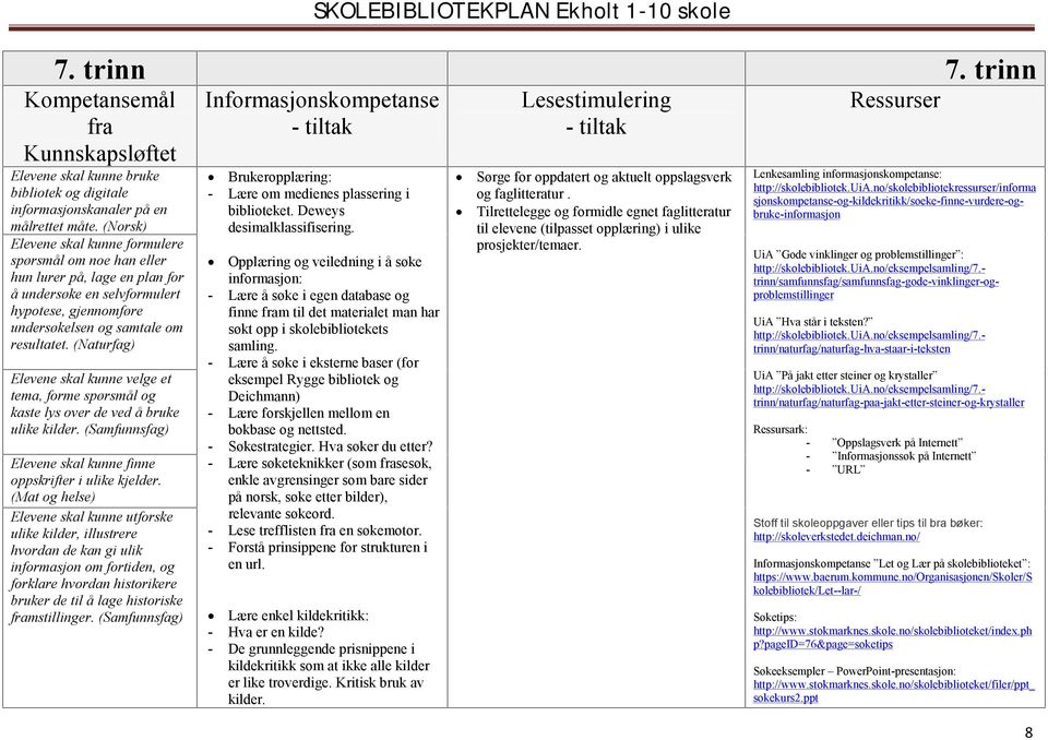 (Naturfag) Elevene skal kunne velge et tema, forme spørsmål og kaste lys over de ved å bruke ulike kilder. (Samfunnsfag) Elevene skal kunne finne oppskrifter i ulike kjelder.