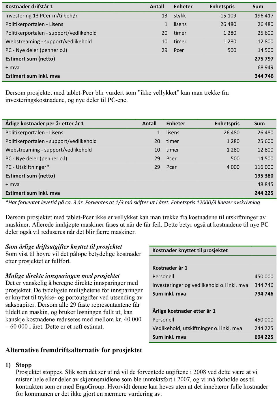 mva 344746 Dersom prosjektet med tablet-pcer blir vurdert som ikke vellykket kan man trekke fra investeringskostnadene, og nye deler til PC-ene.